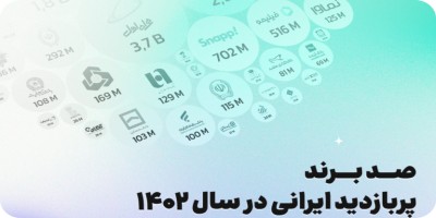 بازار، بین صد برند پرمخاطب ایران: نقشی کلیدی در دنیای شبکه های اجتماعی!