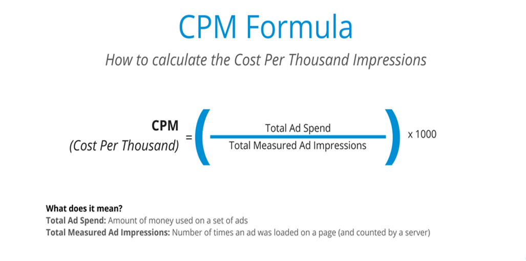 فرمول تبلیغات CPM چیست