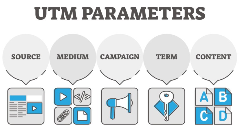 UTM چیست