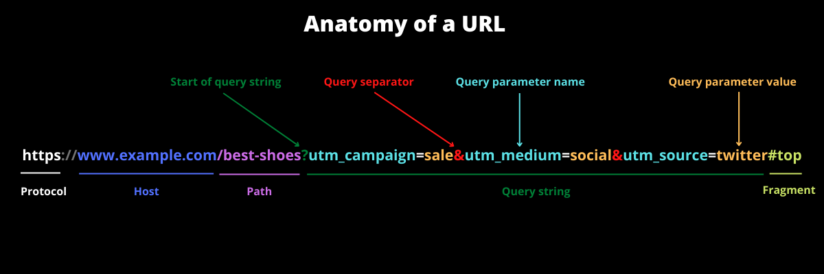 اجزای UTM لینک